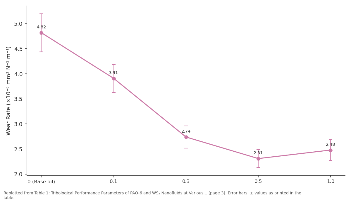 Replotted from Table 1 (page 3) of the original paper. Every bar is the paper's own table value.