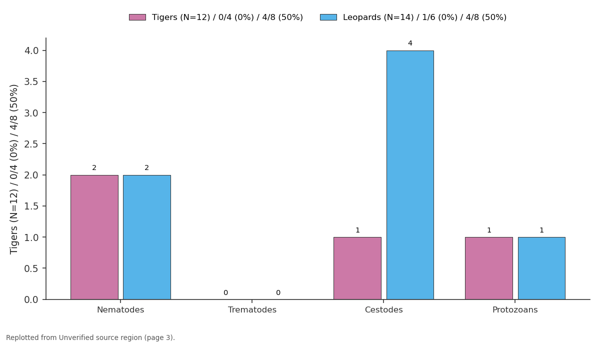 Replotted from a table (page 3) of the original paper. Every bar is the paper's own table value.
