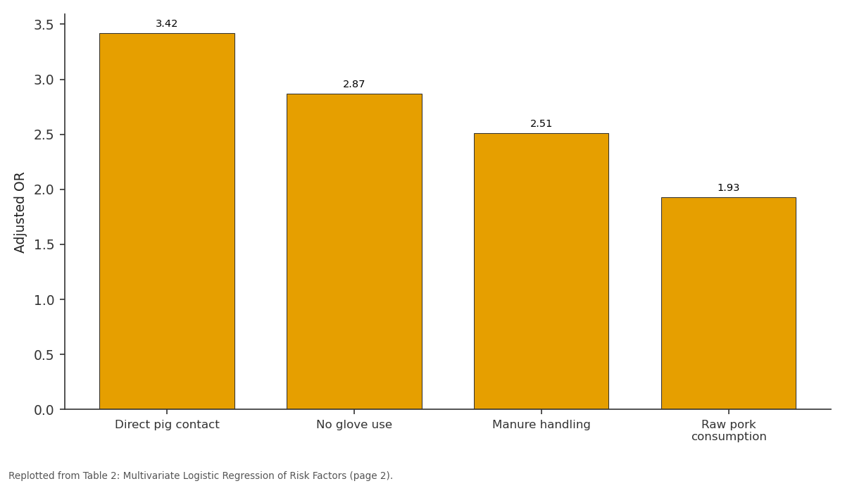 Replotted from Table 2 (page 2) of the original paper. Every bar is the paper's own table value.