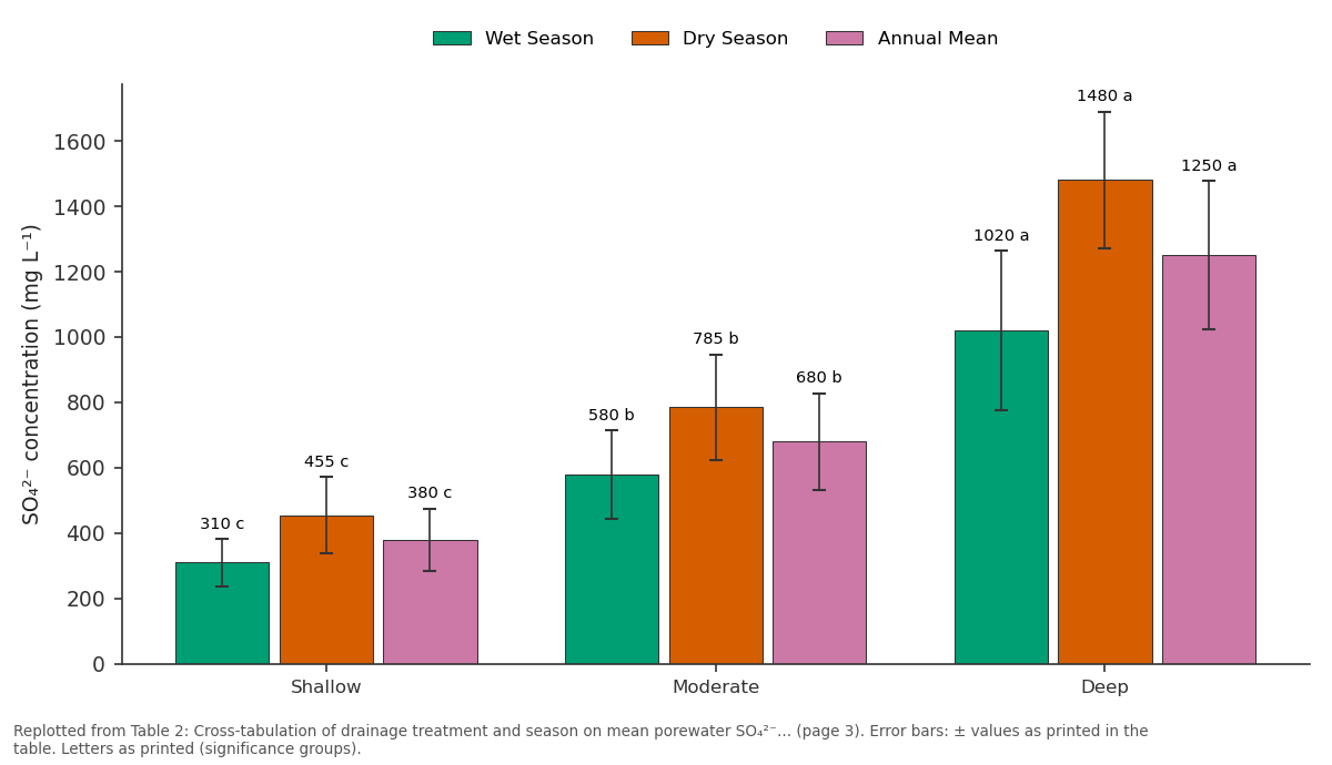 Replotted from Table 2 (page 3) of the original paper. Every bar is the paper's own table value.