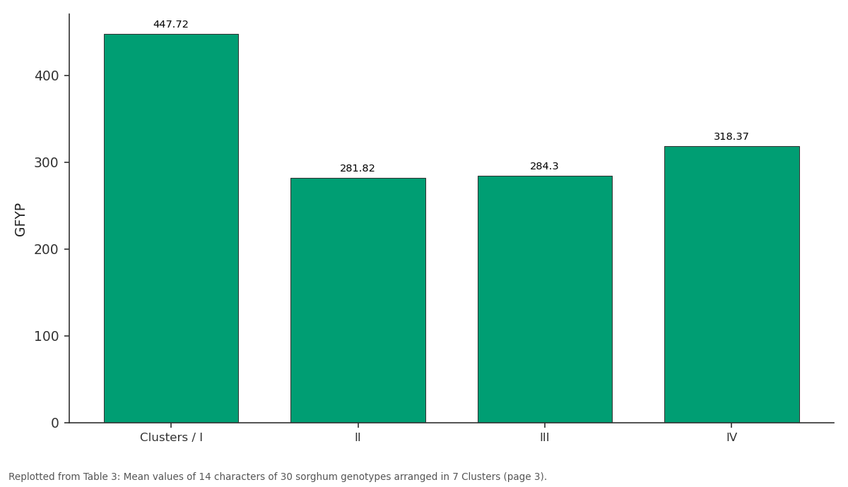 Replotted from Table 3 (page 3) of the original paper. Every bar is the paper's own table value.