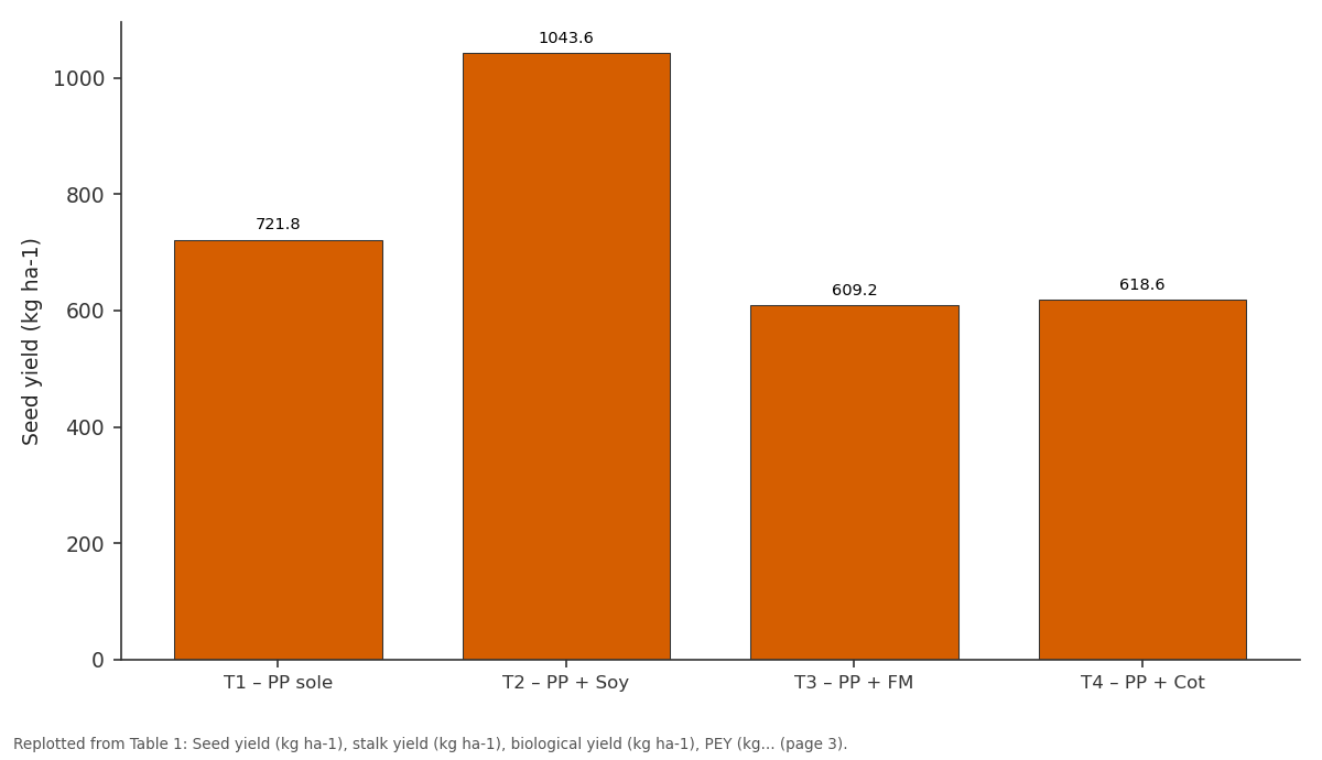 Replotted from Table 1 (page 3) of the original paper. Every bar is the paper's own table value.
