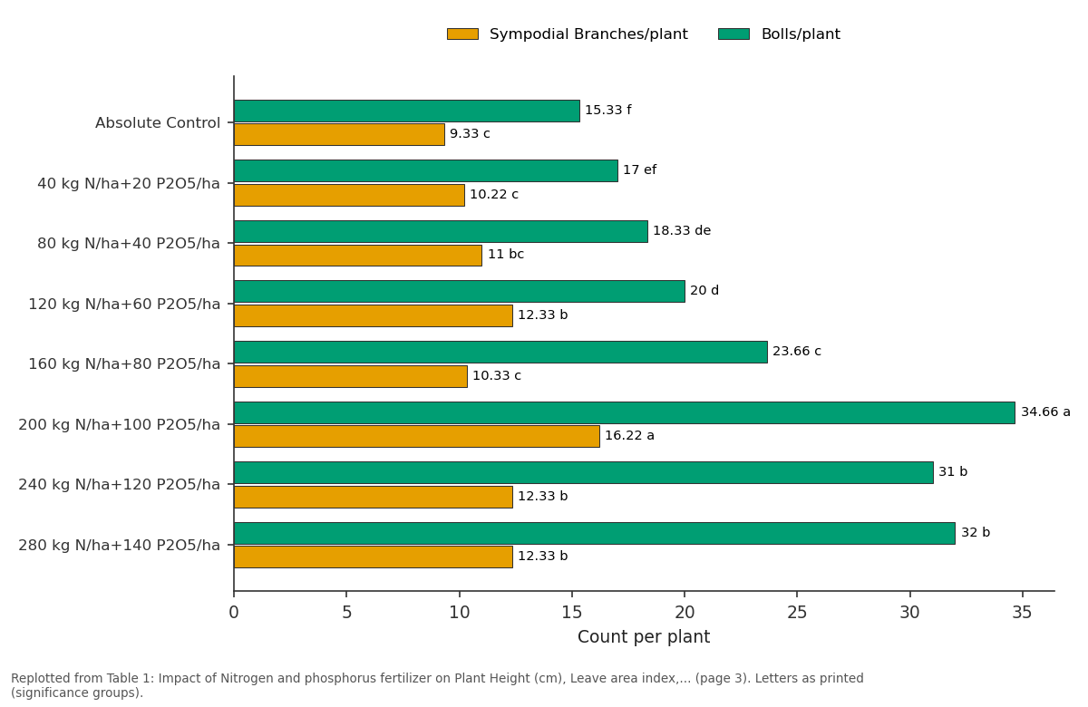 Replotted from Table 1 (page 3) of the original paper. Every bar is the paper's own table value.