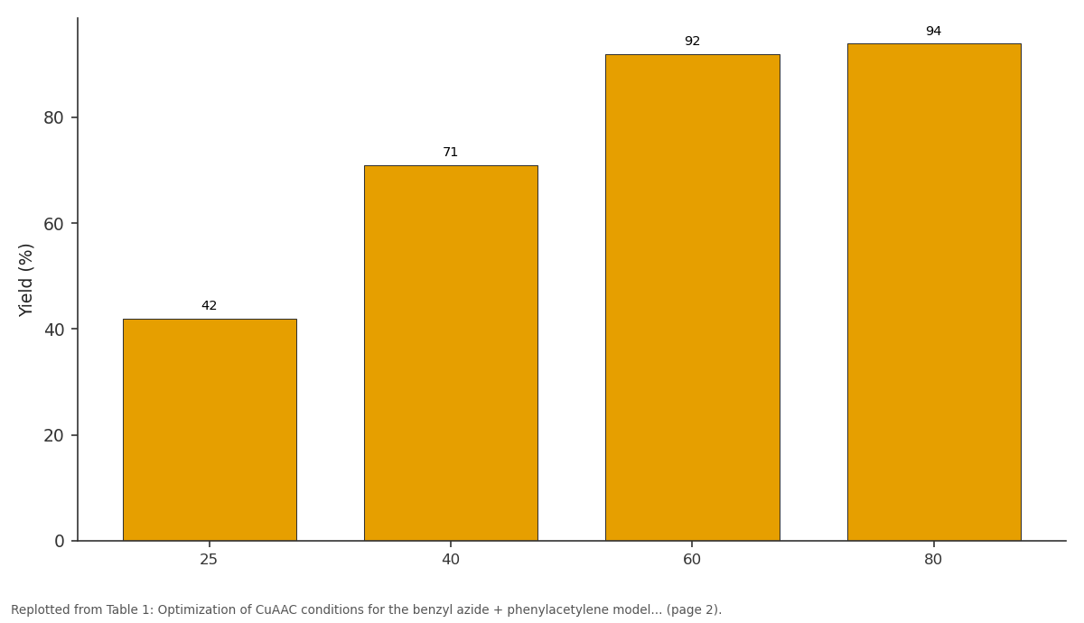 Replotted from Table 1 (page 2) of the original paper. Every bar is the paper's own table value.