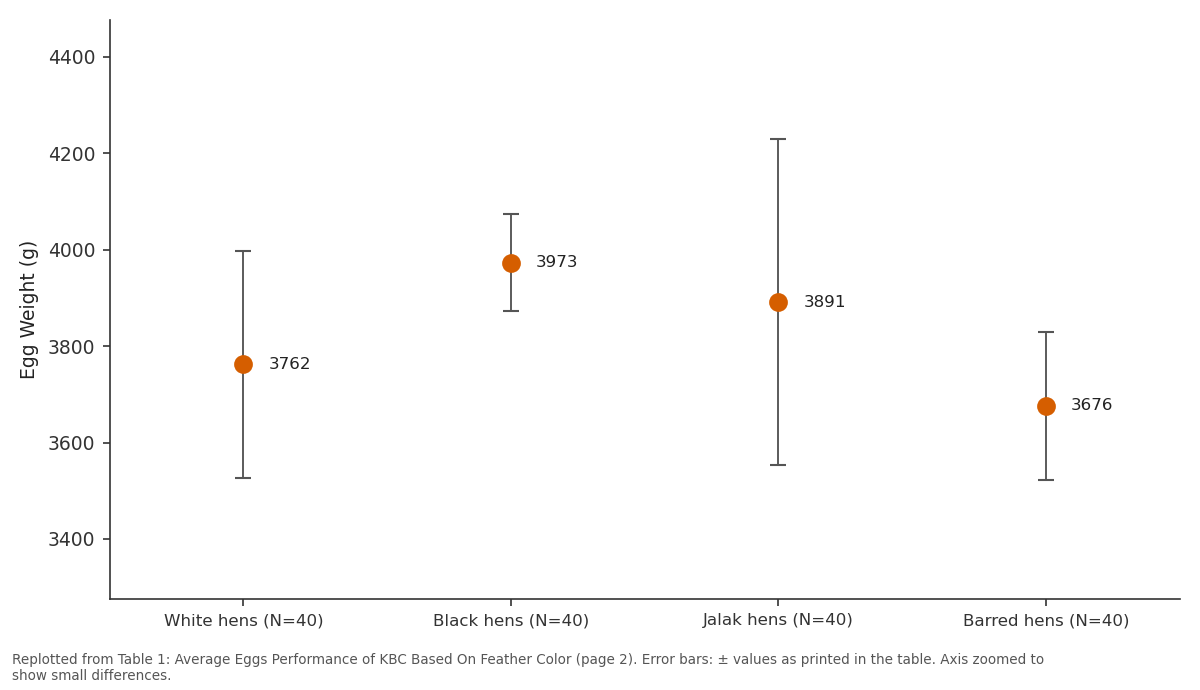 Replotted from Table 1 (page 2) of the original paper. Every bar is the paper's own table value.