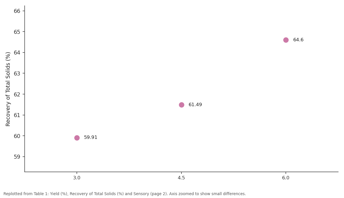 Replotted from Table 1 (page 2) of the original paper. Every bar is the paper's own table value.