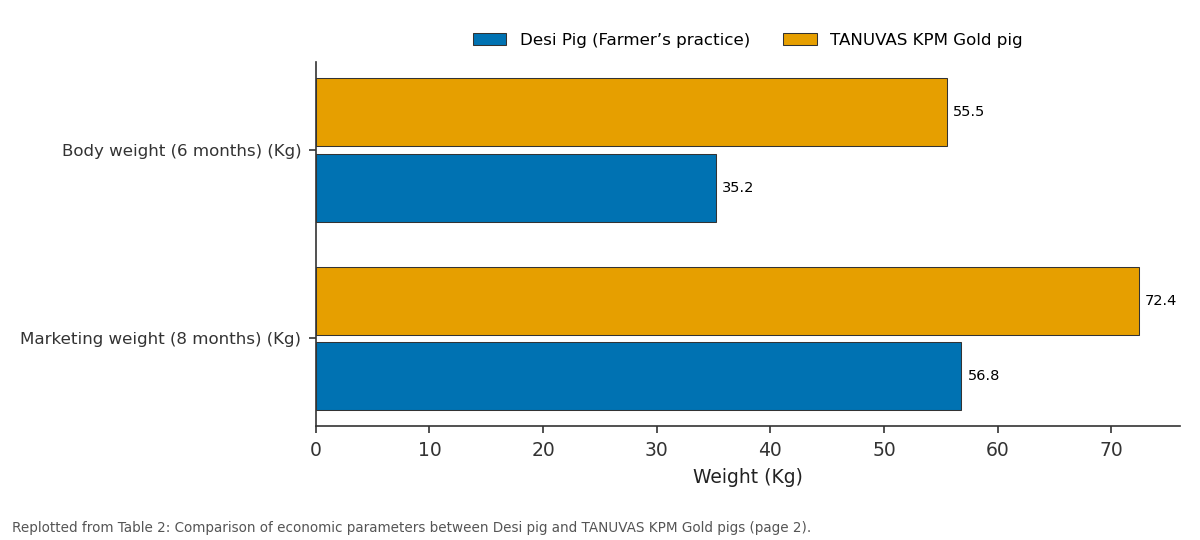 Replotted from Table 2 (page 2) of the original paper. Every bar is the paper's own table value.