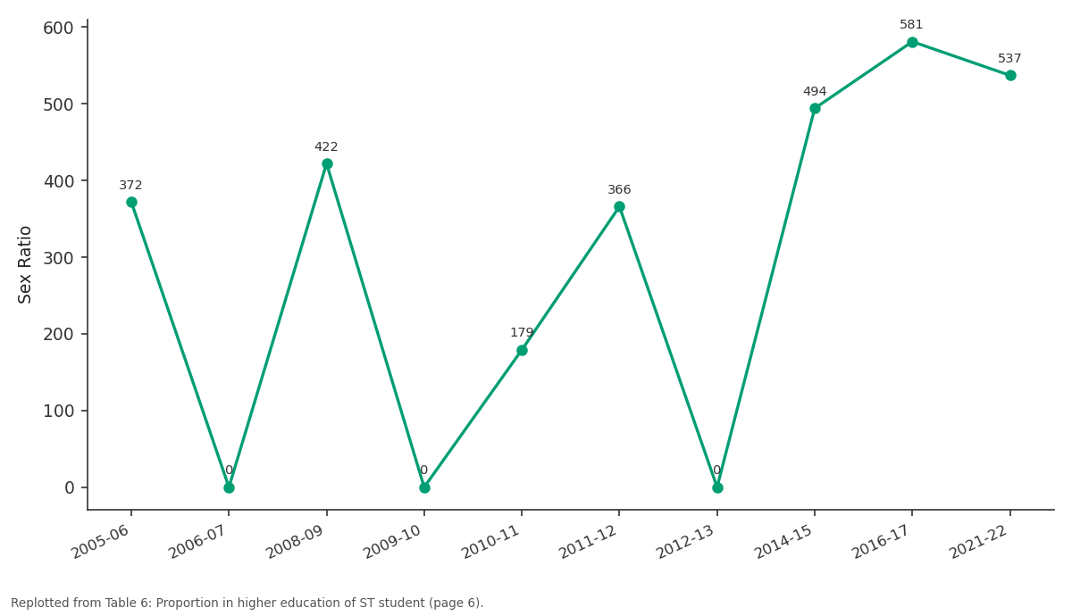 Replotted from Table 6 (page 6) of the original paper. Every bar is the paper's own table value.