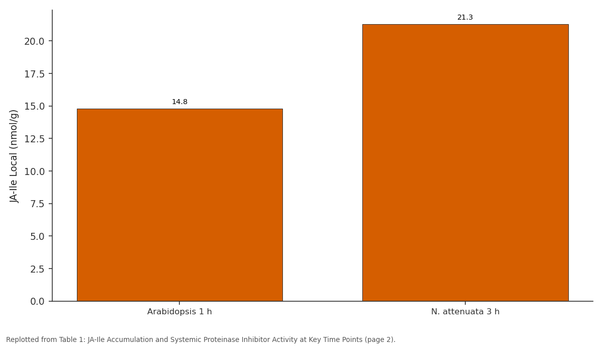 Replotted from Table 1 (page 2) of the original paper. Every bar is the paper's own table value.