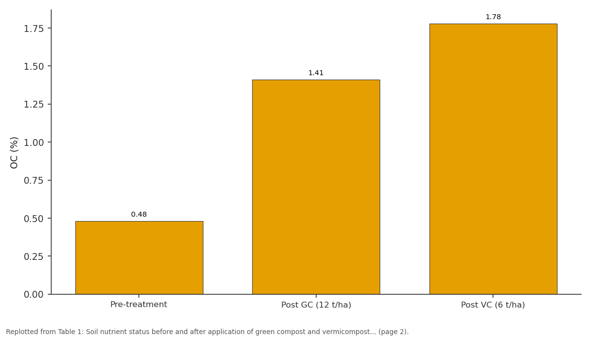 Replotted from Table 1 (page 2) of the original paper. Every bar is the paper's own table value.