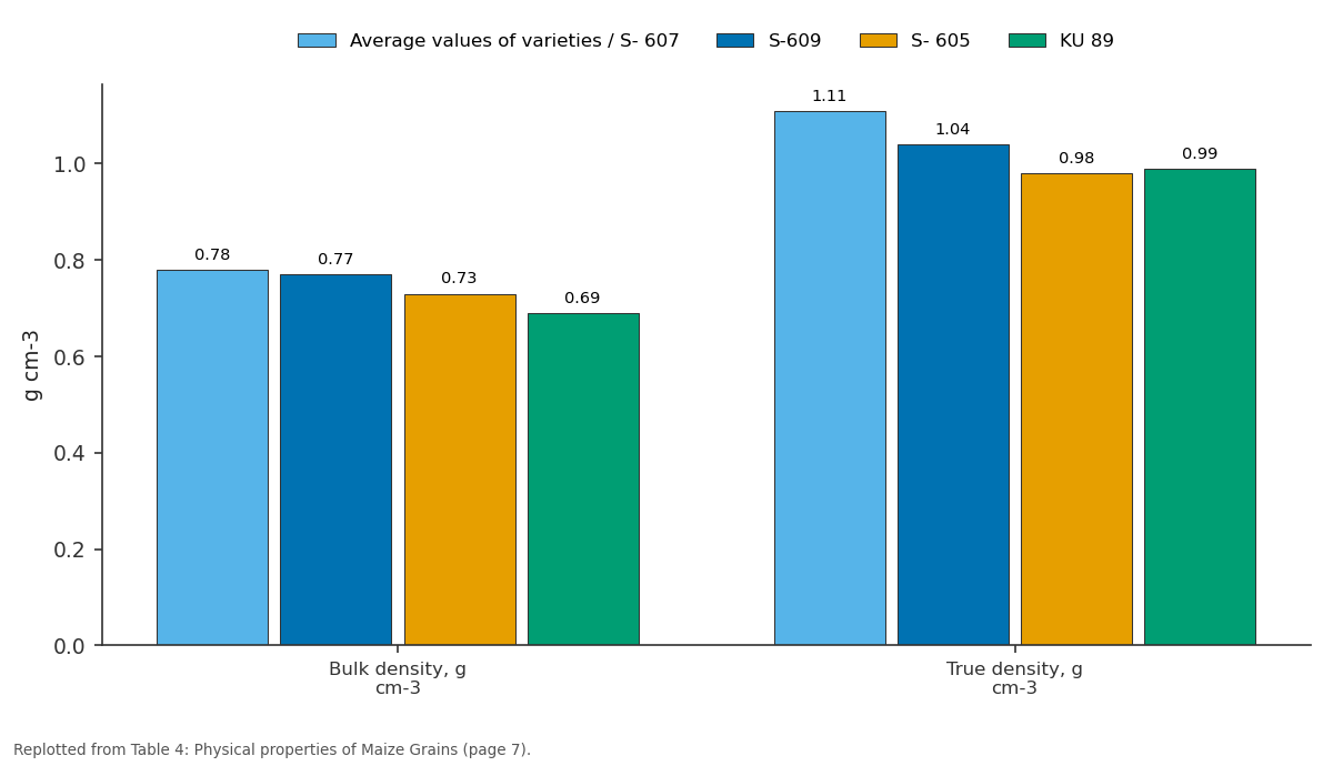 Replotted from Table 4 (page 7) of the original paper. Every bar is the paper's own table value.