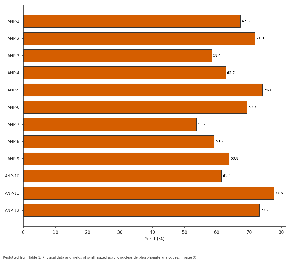 Replotted from Table 1 (page 3) of the original paper. Every bar is the paper's own table value.
