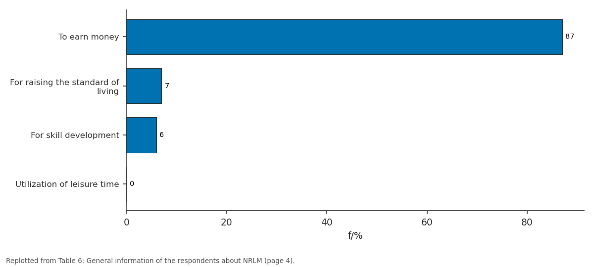 Replotted from Table 6 (page 4) of the original paper. Every bar is the paper's own table value.