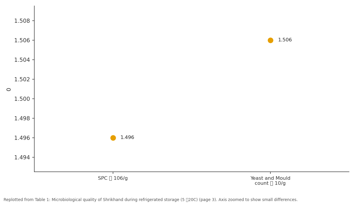 Replotted from Table 1 (page 3) of the original paper. Every bar is the paper's own table value.