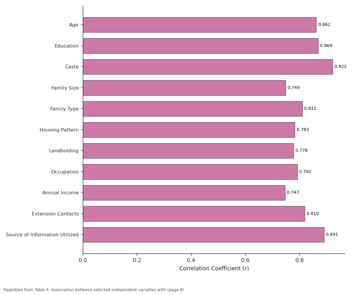 Replotted from Table 4 (page 4) of the original paper. Every bar is the paper's own table value.