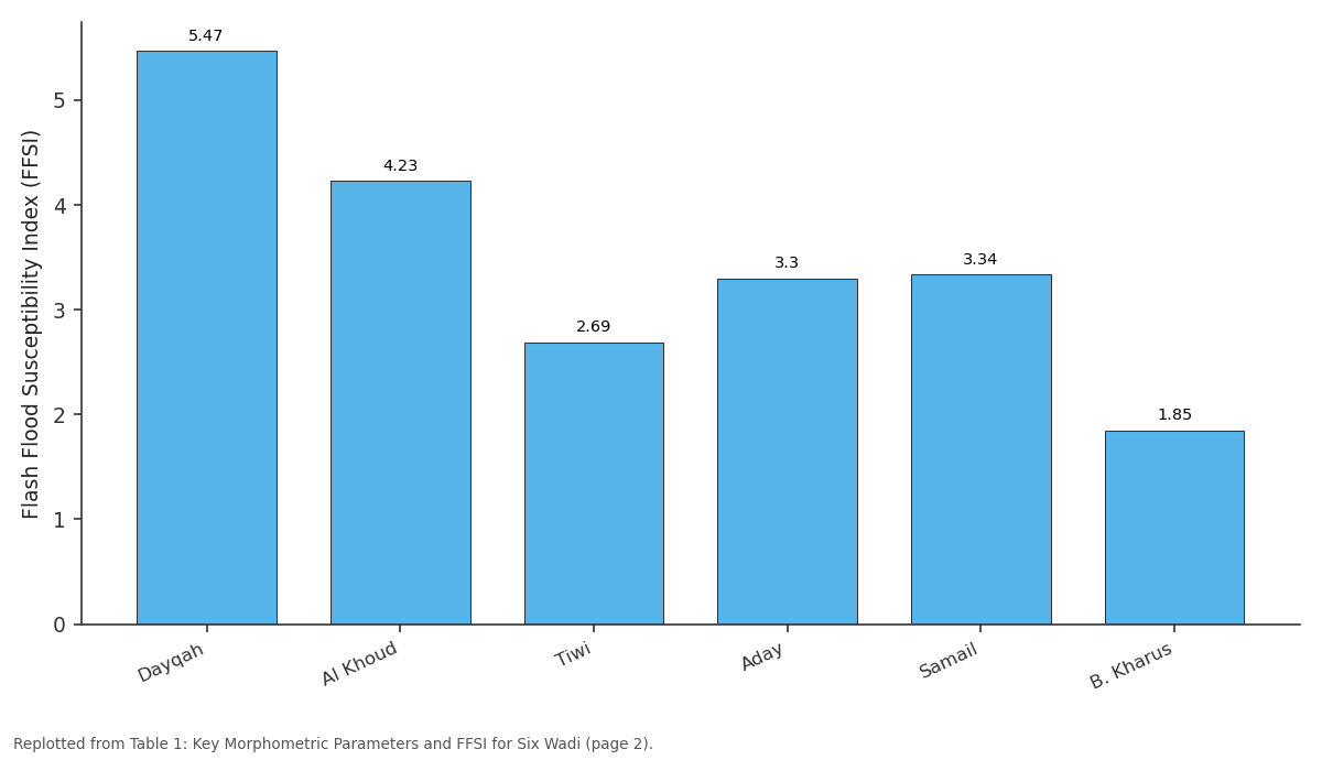 Replotted from Table 1 (page 2) of the original paper. Every bar is the paper's own table value.