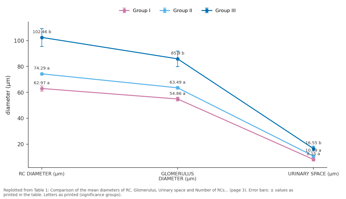 Replotted from Table 1 (page 3) of the original paper. Every bar is the paper's own table value.