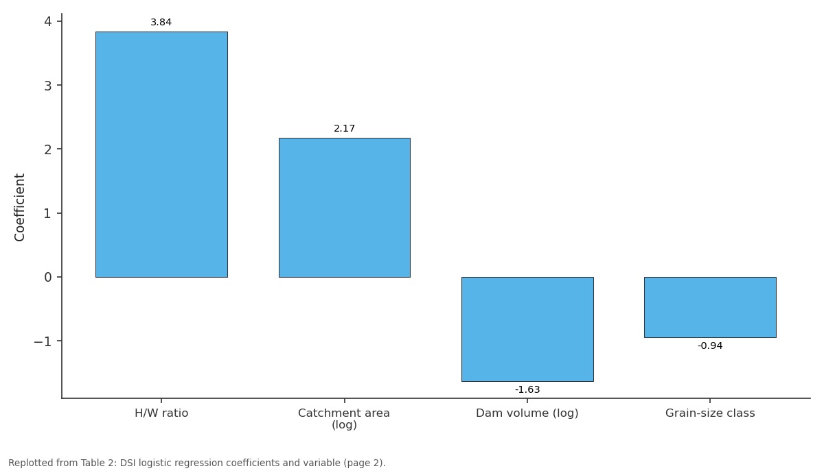 Replotted from Table 2 (page 2) of the original paper. Every bar is the paper's own table value.