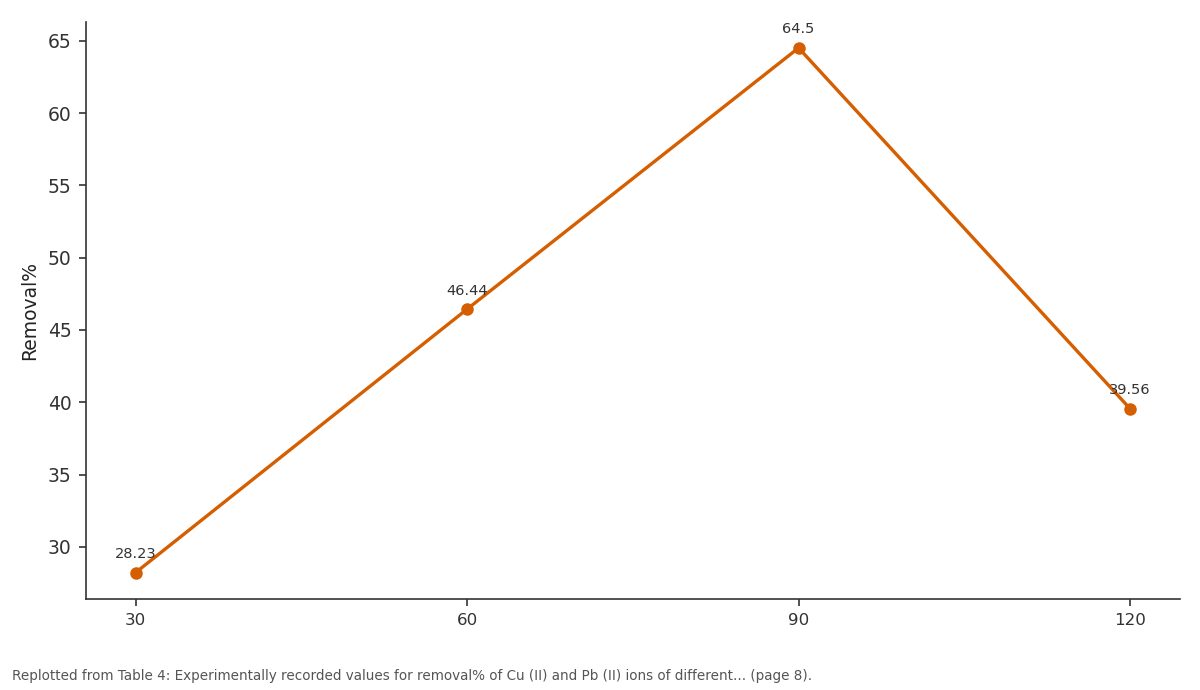 Replotted from Table 4 (page 8) of the original paper. Every bar is the paper's own table value.