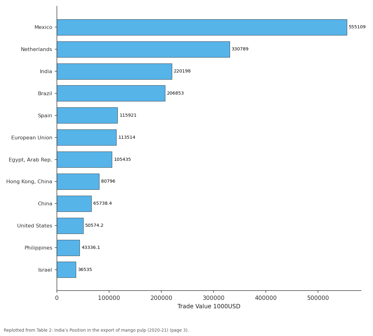 Replotted from Table 2 (page 3) of the original paper. Every bar is the paper's own table value.