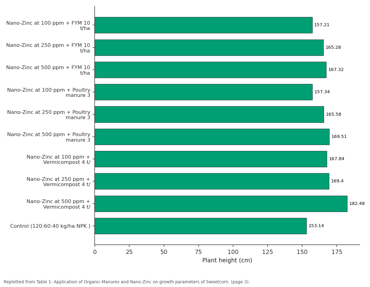 Replotted from Table 1 (page 3) of the original paper. Every bar is the paper's own table value.