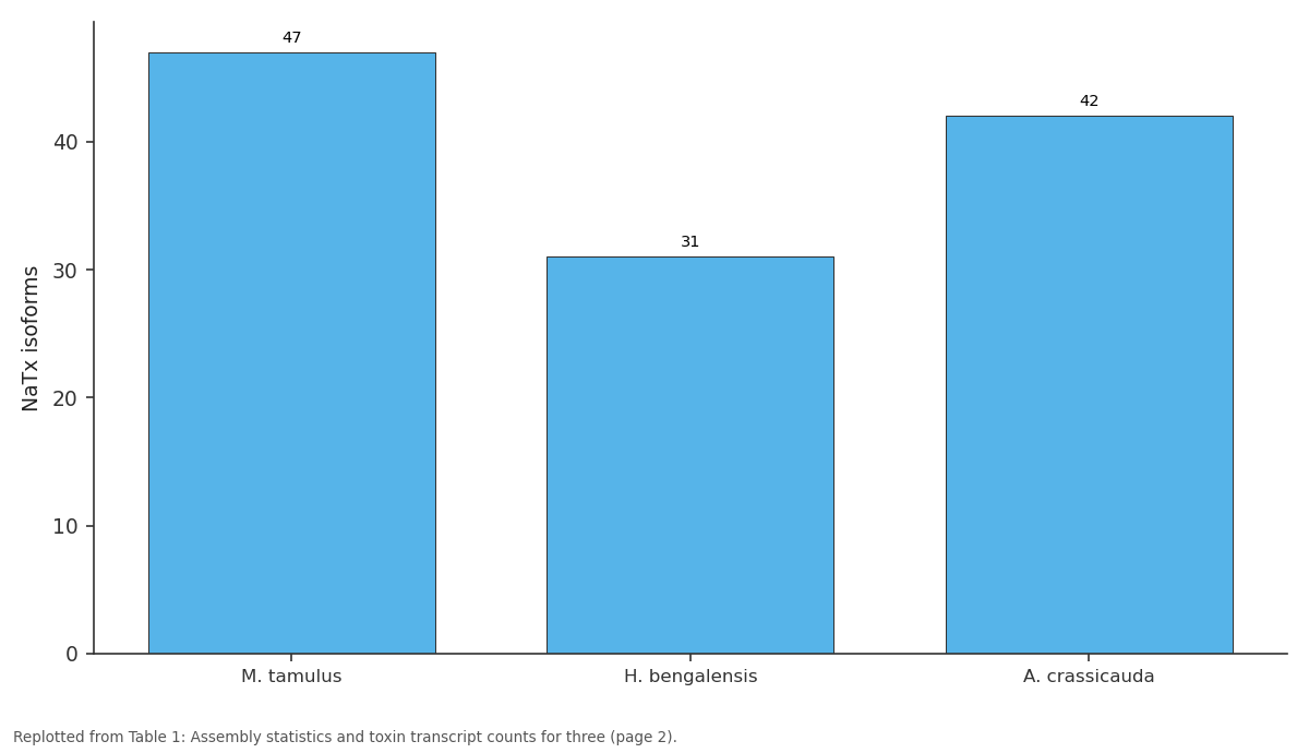 Replotted from Table 1 (page 2) of the original paper. Every bar is the paper's own table value.