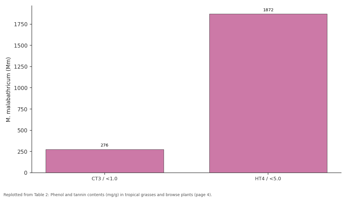 Replotted from Table 2 (page 4) of the original paper. Every bar is the paper's own table value.