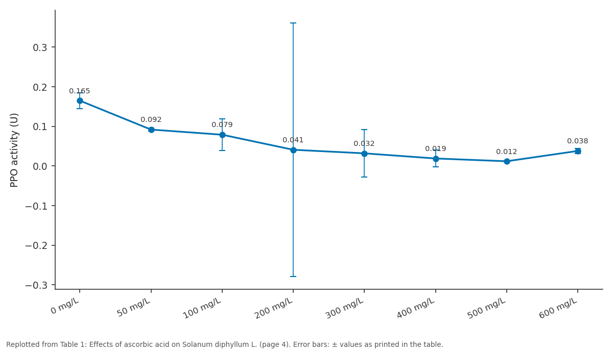 Replotted from Table 1 (page 4) of the original paper. Every bar is the paper's own table value.