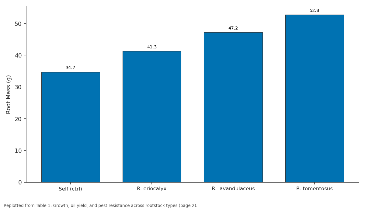 Replotted from Table 1 (page 2) of the original paper. Every bar is the paper's own table value.