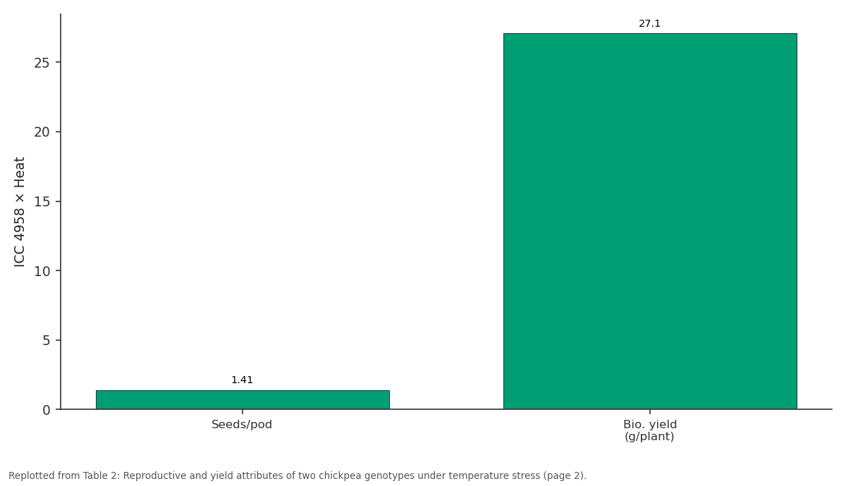 Replotted from Table 2 (page 2) of the original paper. Every bar is the paper's own table value.