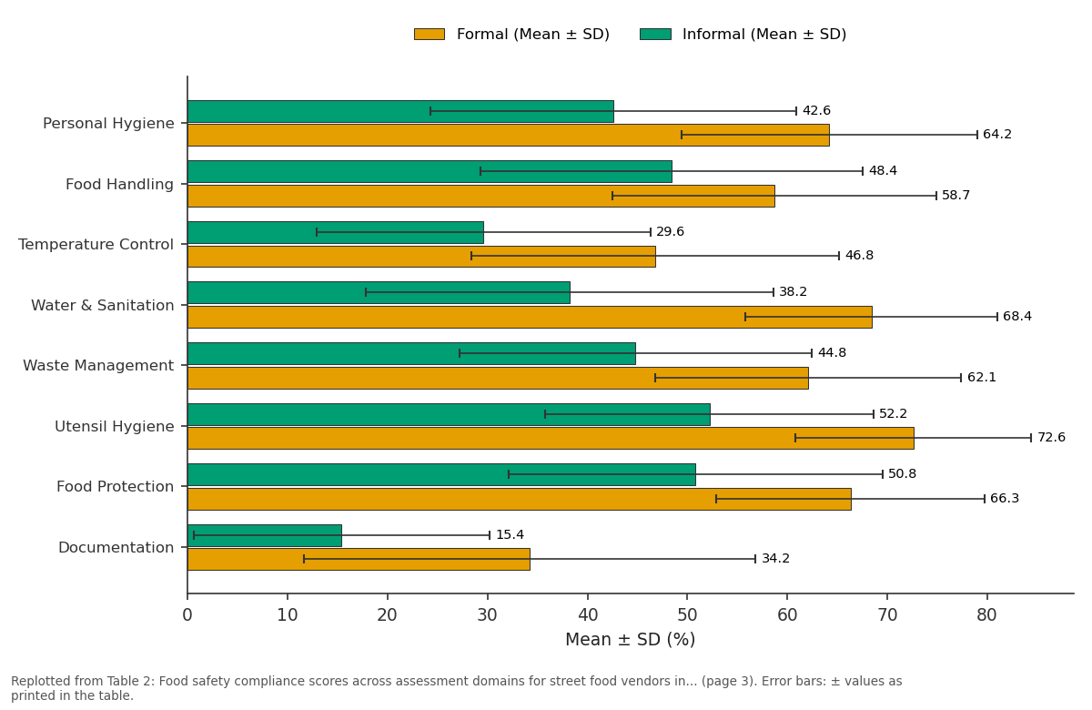 Replotted from Table 2 (page 3) of the original paper. Every bar is the paper's own table value.