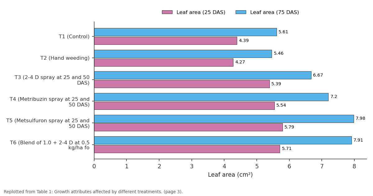 Replotted from Table 1 (page 3) of the original paper. Every bar is the paper's own table value.