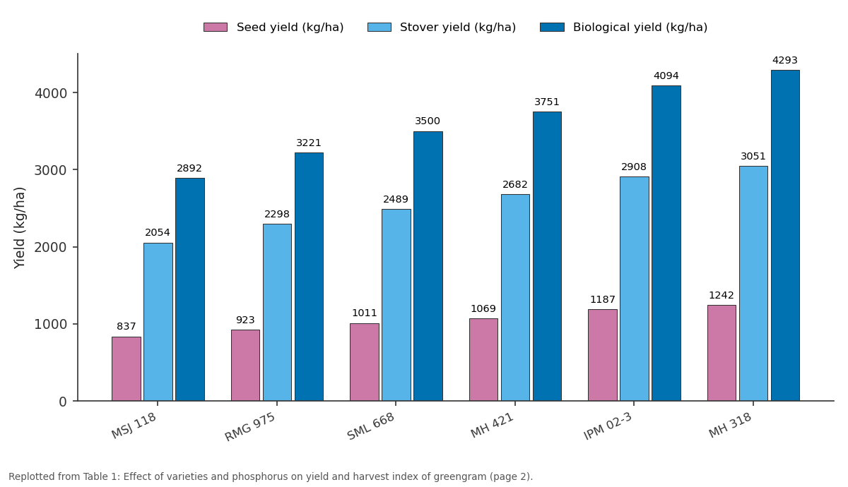 Replotted from Table 1 (page 2) of the original paper. Every bar is the paper's own table value.