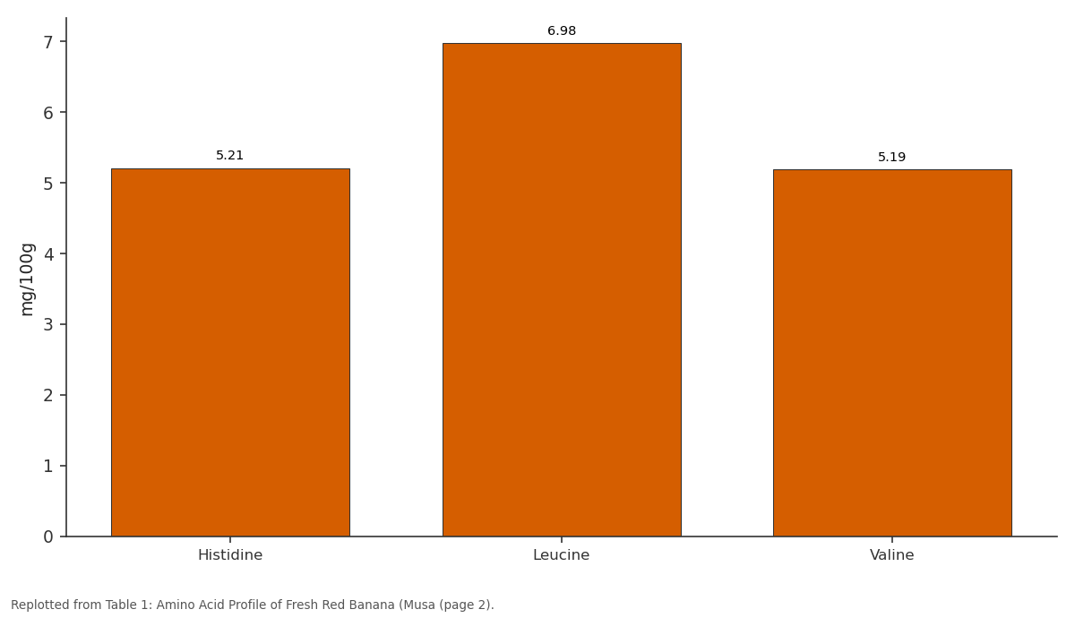 Replotted from Table 1 (page 2) of the original paper. Every bar is the paper's own table value.