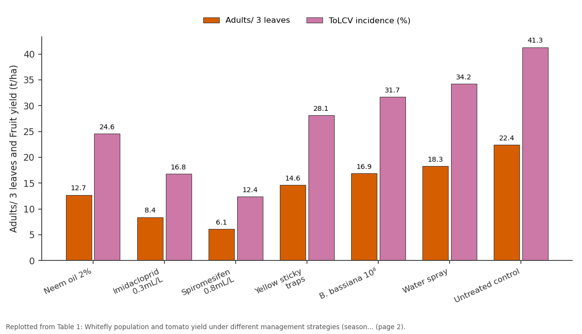 Replotted from Table 1 (page 2) of the original paper. Every bar is the paper's own table value.