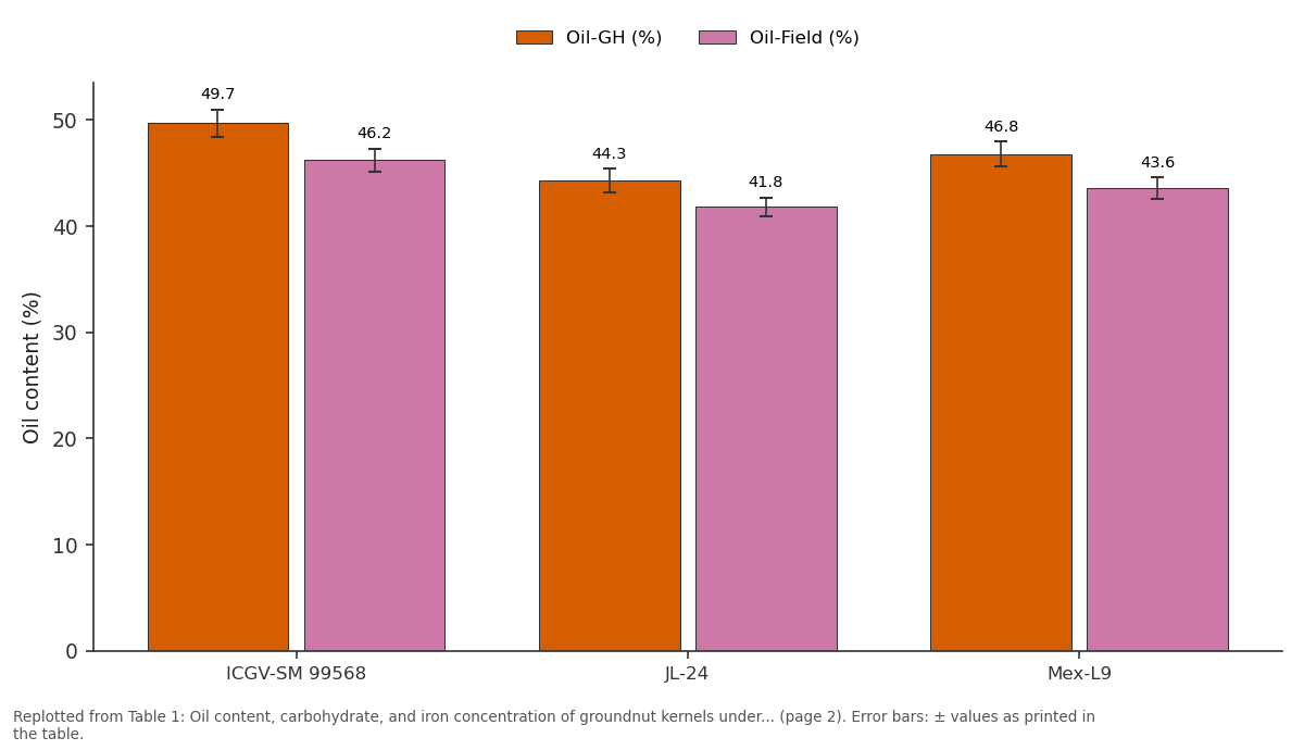 Replotted from Table 1 (page 2) of the original paper. Every bar is the paper's own table value.