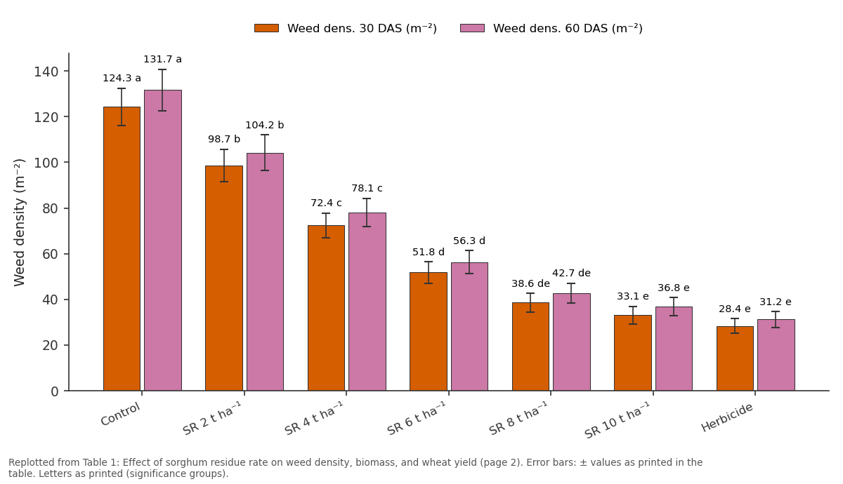 Replotted from Table 1 (page 2) of the original paper. Every bar is the paper's own table value.