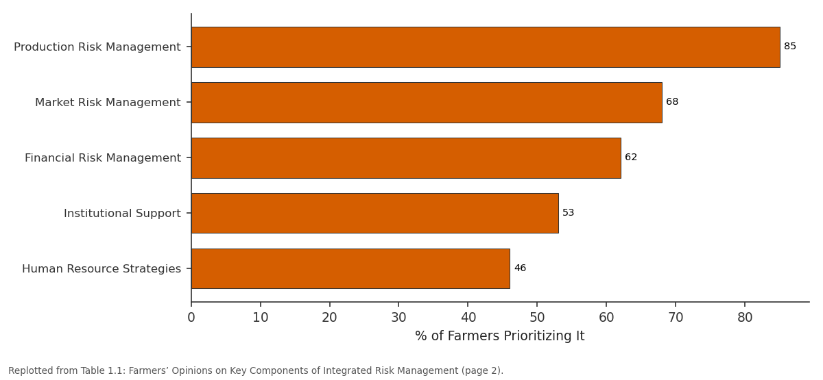 Replotted from Table 1 (page 2) of the original paper. Every bar is the paper's own table value.
