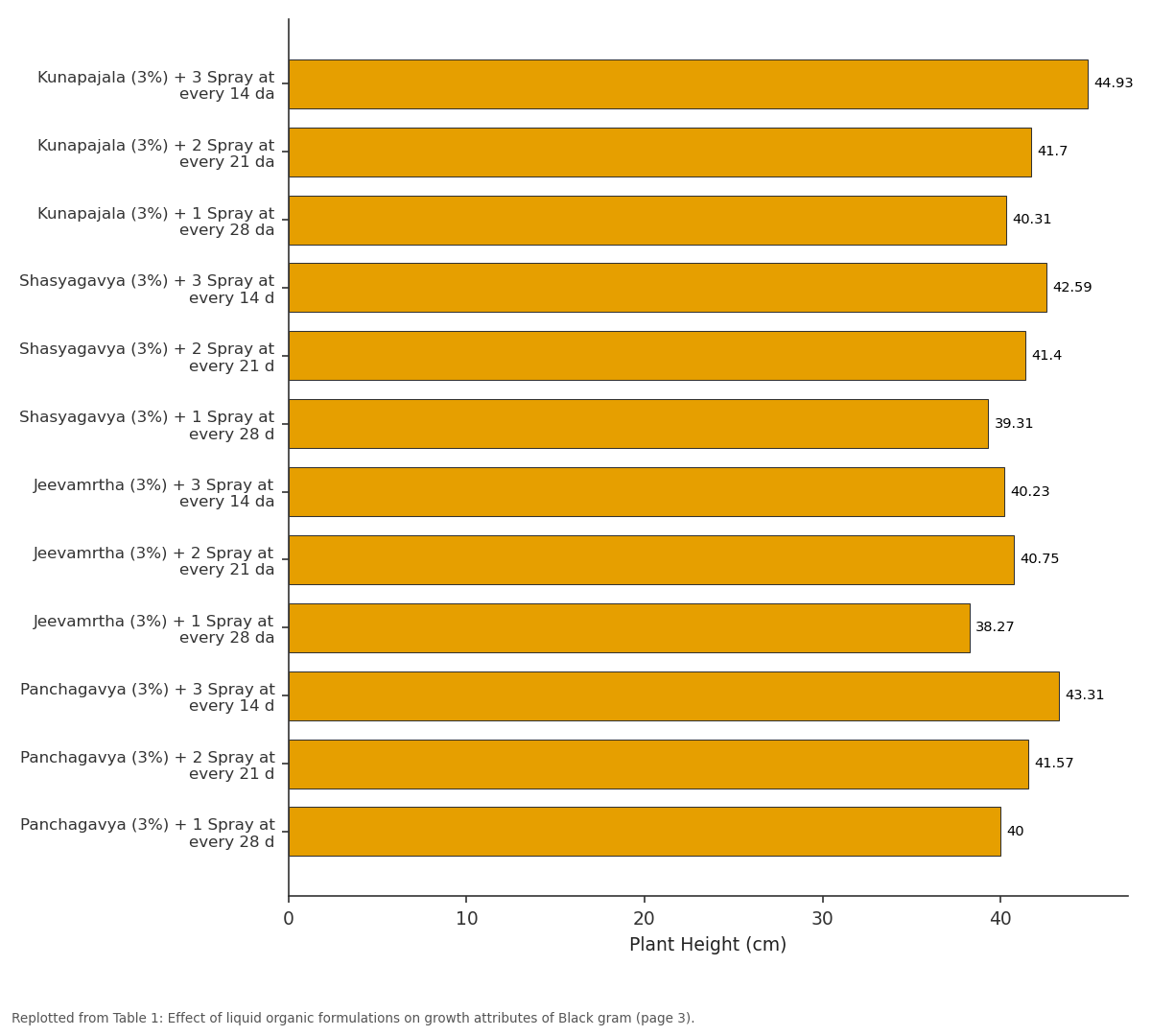 Replotted from Table 1 (page 3) of the original paper. Every bar is the paper's own table value.
