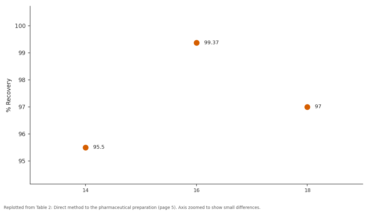 Replotted from Table 2 (page 5) of the original paper. Every bar is the paper's own table value.