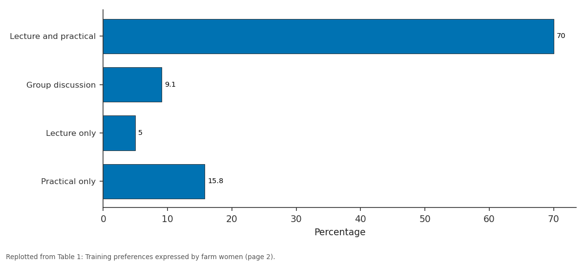 Replotted from Table 1 (page 2) of the original paper. Every bar is the paper's own table value.