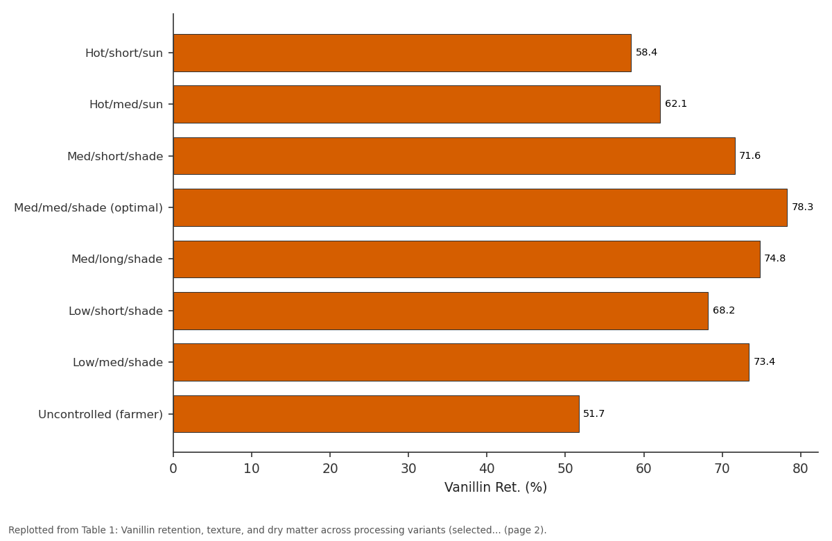 Replotted from Table 1 (page 2) of the original paper. Every bar is the paper's own table value.