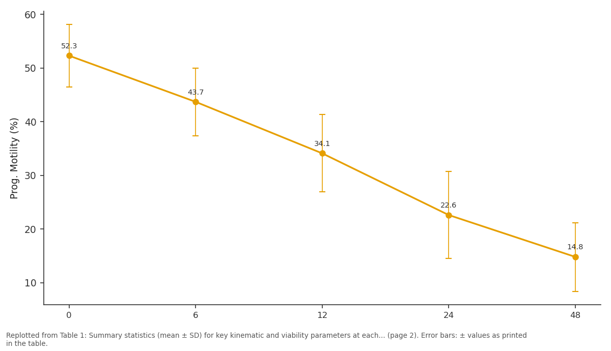 Replotted from Table 1 (page 2) of the original paper. Every bar is the paper's own table value.