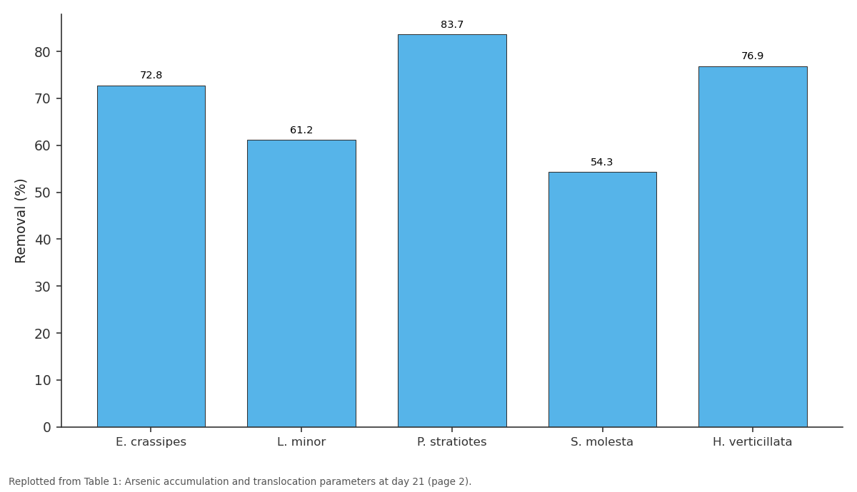 Replotted from Table 1 (page 2) of the original paper. Every bar is the paper's own table value.