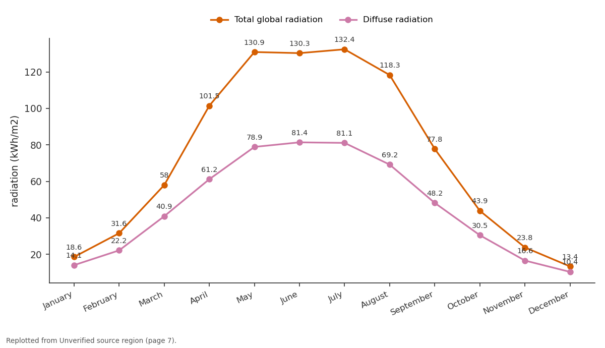 Replotted from a table (page 7) of the original paper. Every bar is the paper's own table value.