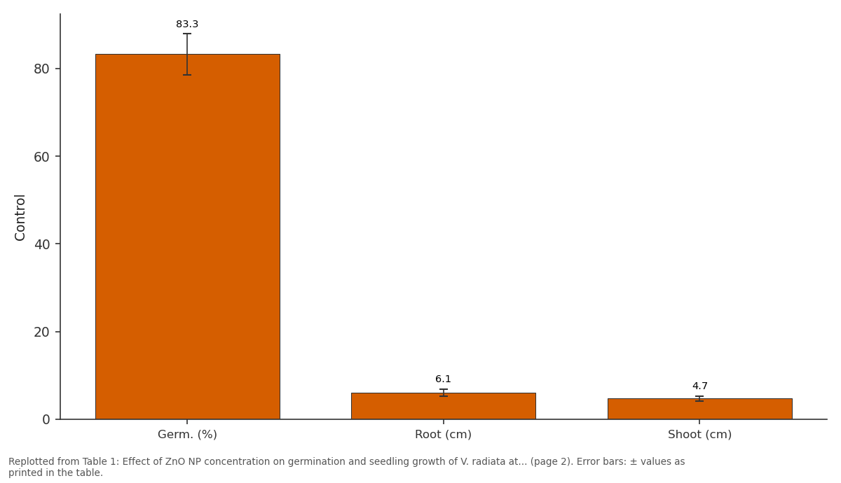 Replotted from Table 1 (page 2) of the original paper. Every bar is the paper's own table value.