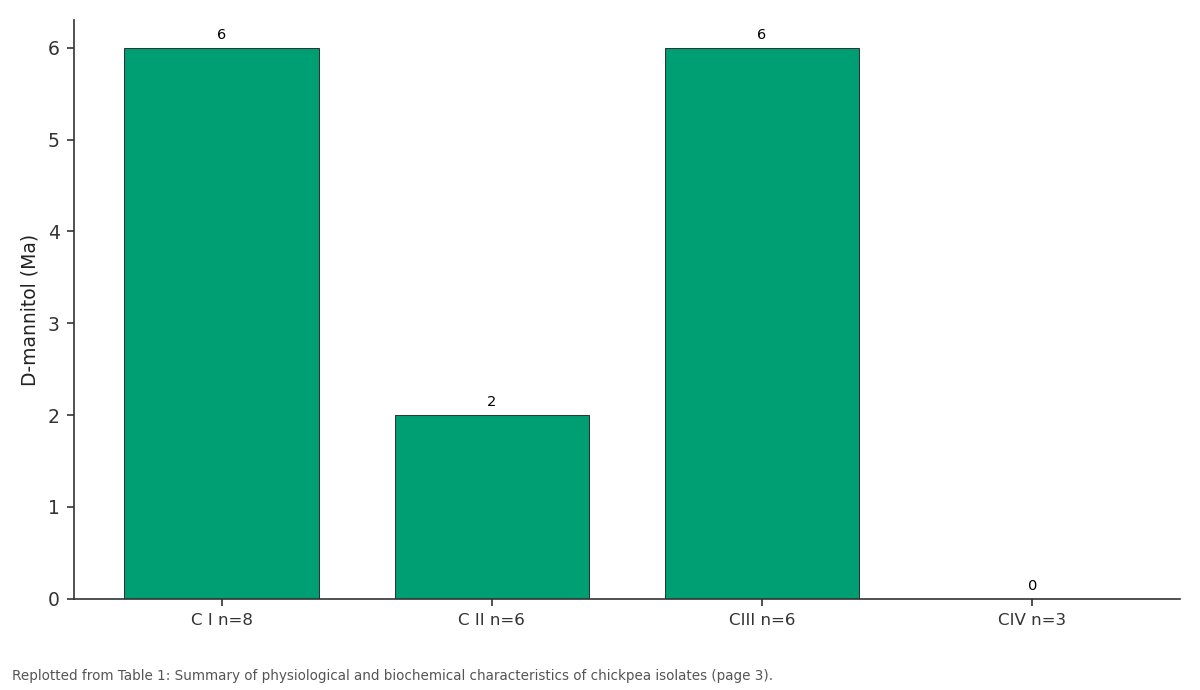 Replotted from Table 1 (page 3) of the original paper. Every bar is the paper's own table value.