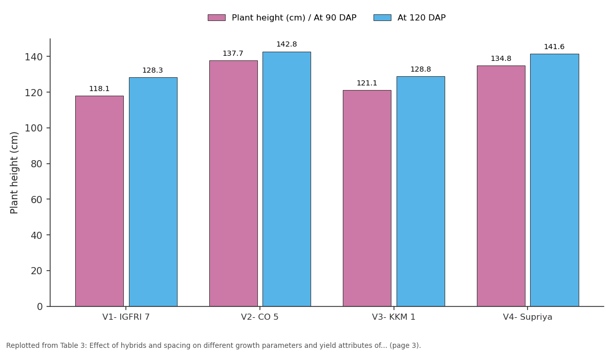 Replotted from Table 3 (page 3) of the original paper. Every bar is the paper's own table value.