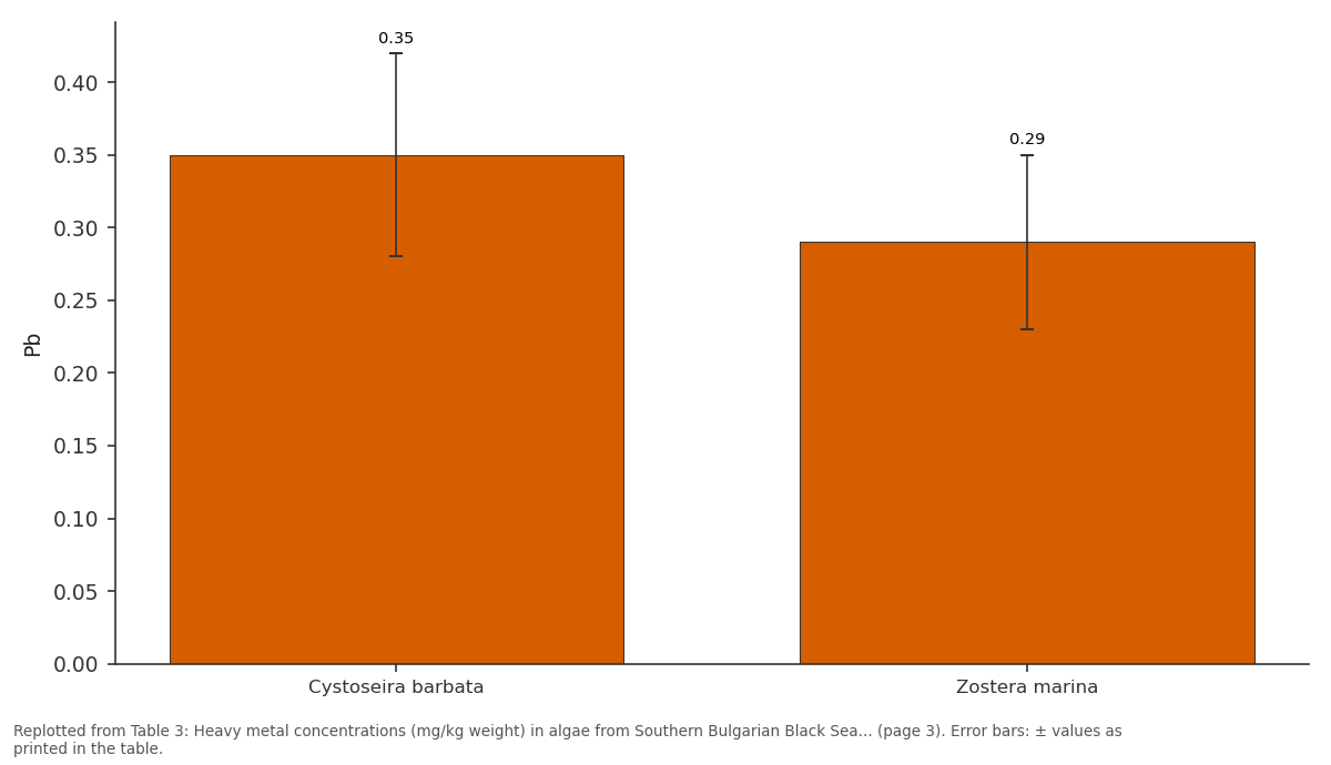 Replotted from Table 3 (page 3) of the original paper. Every bar is the paper's own table value.