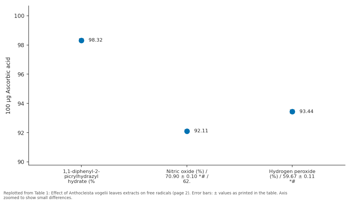 Replotted from Table 1 (page 2) of the original paper. Every bar is the paper's own table value.